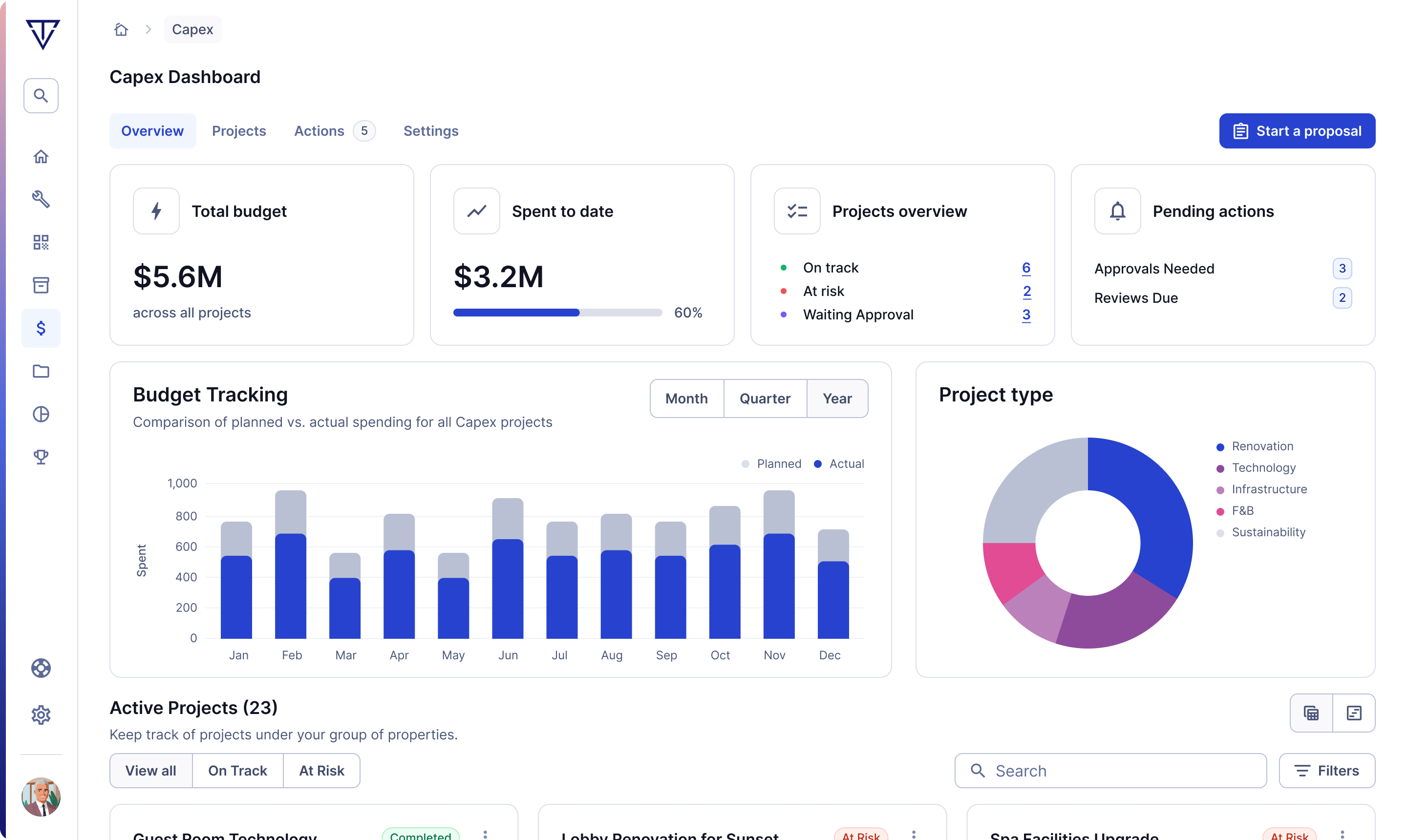 Actabl Product Design Vision