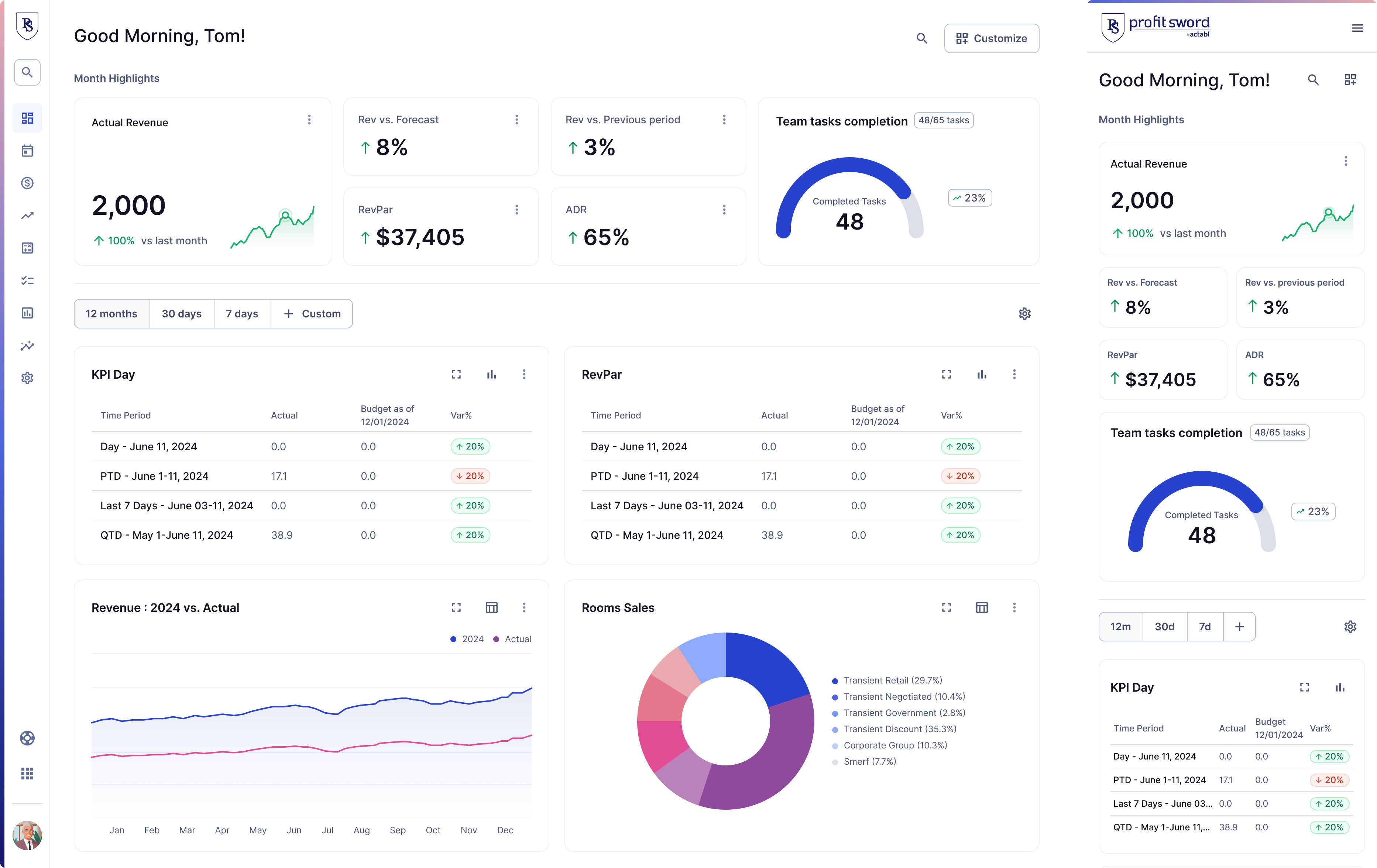 Unified dashboard concept
