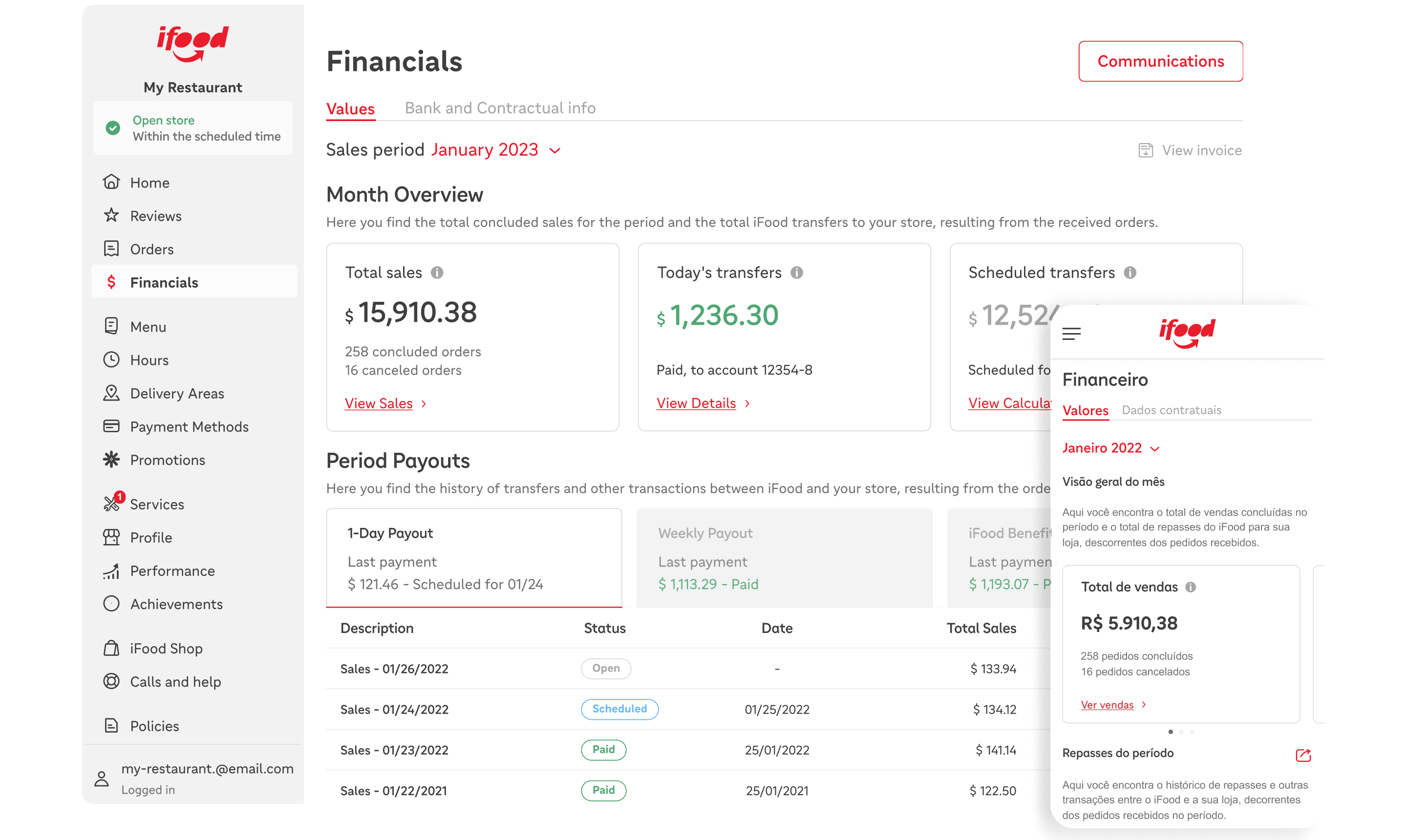 iFood Financial Dashboard Redesign