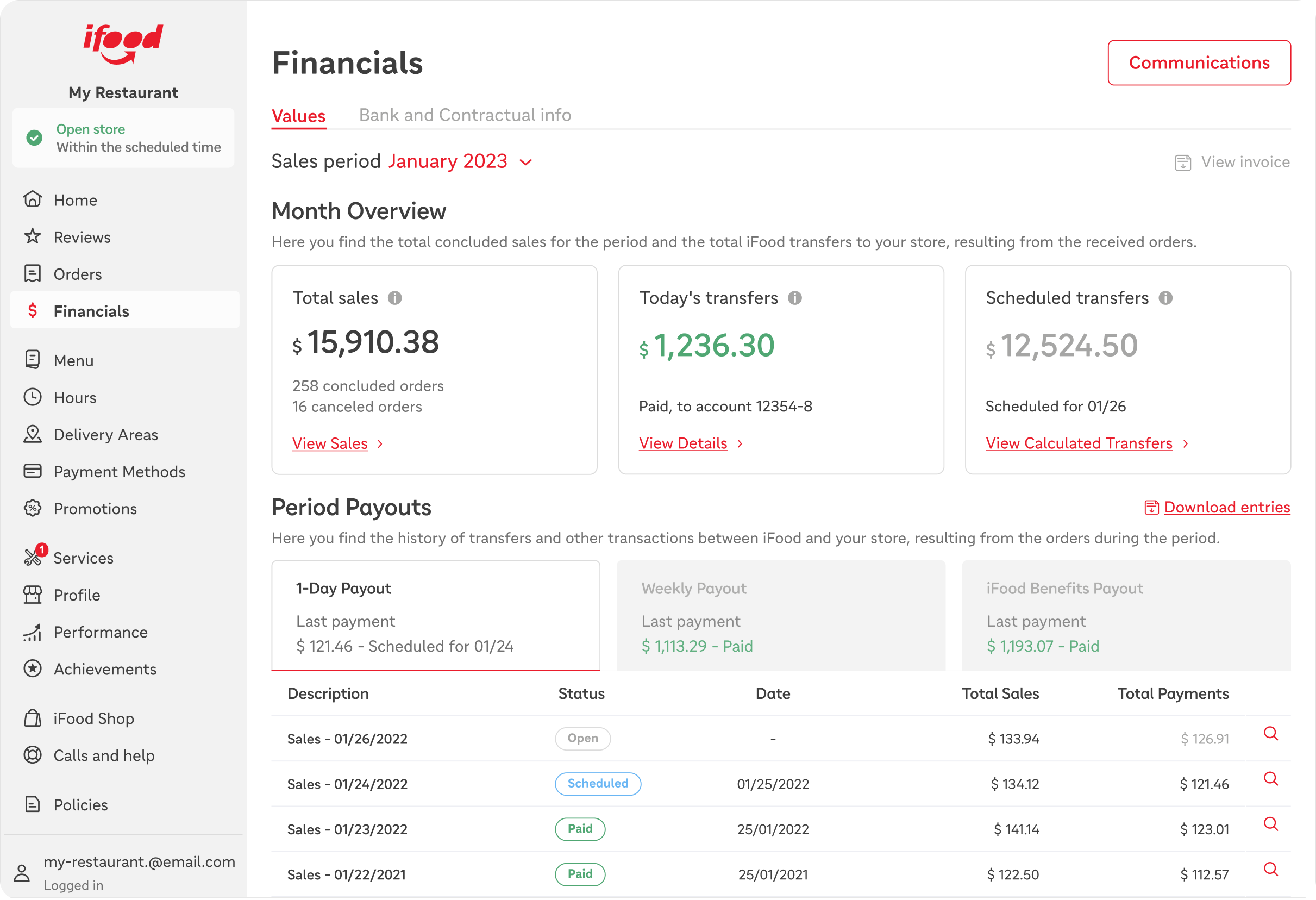 Final desktop dashboard design