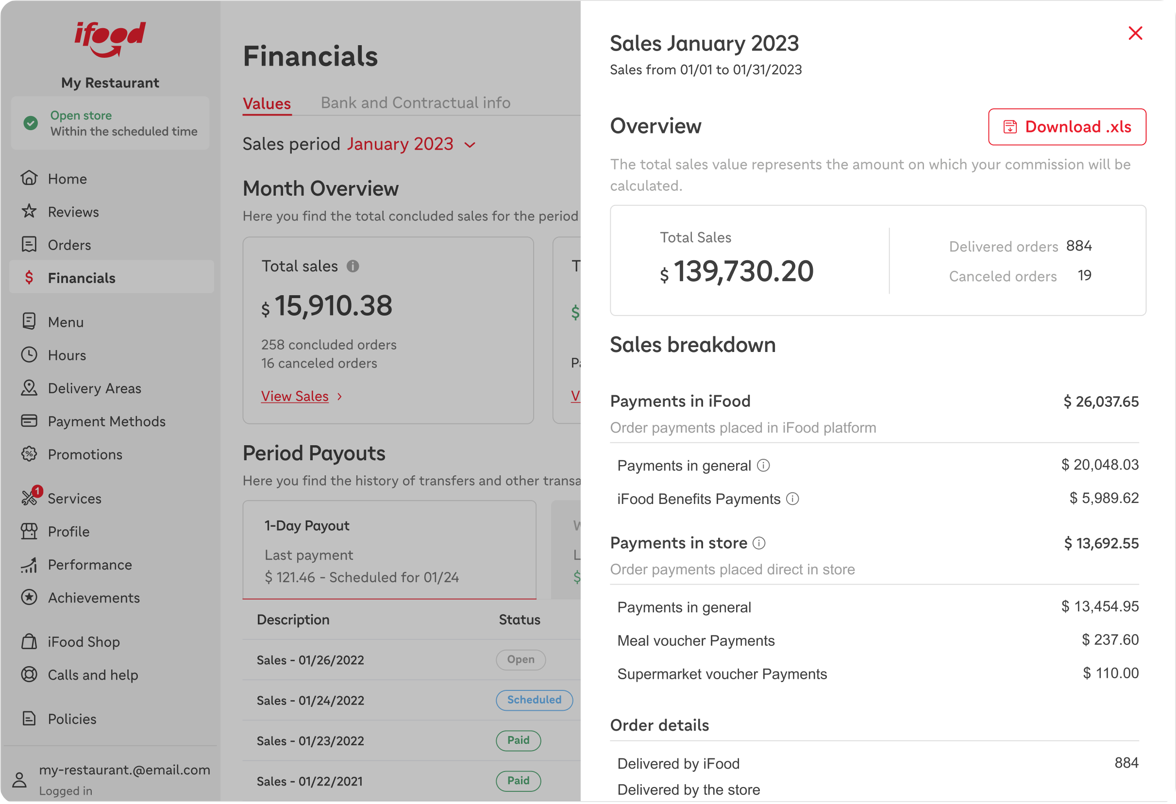Dashboard detail view