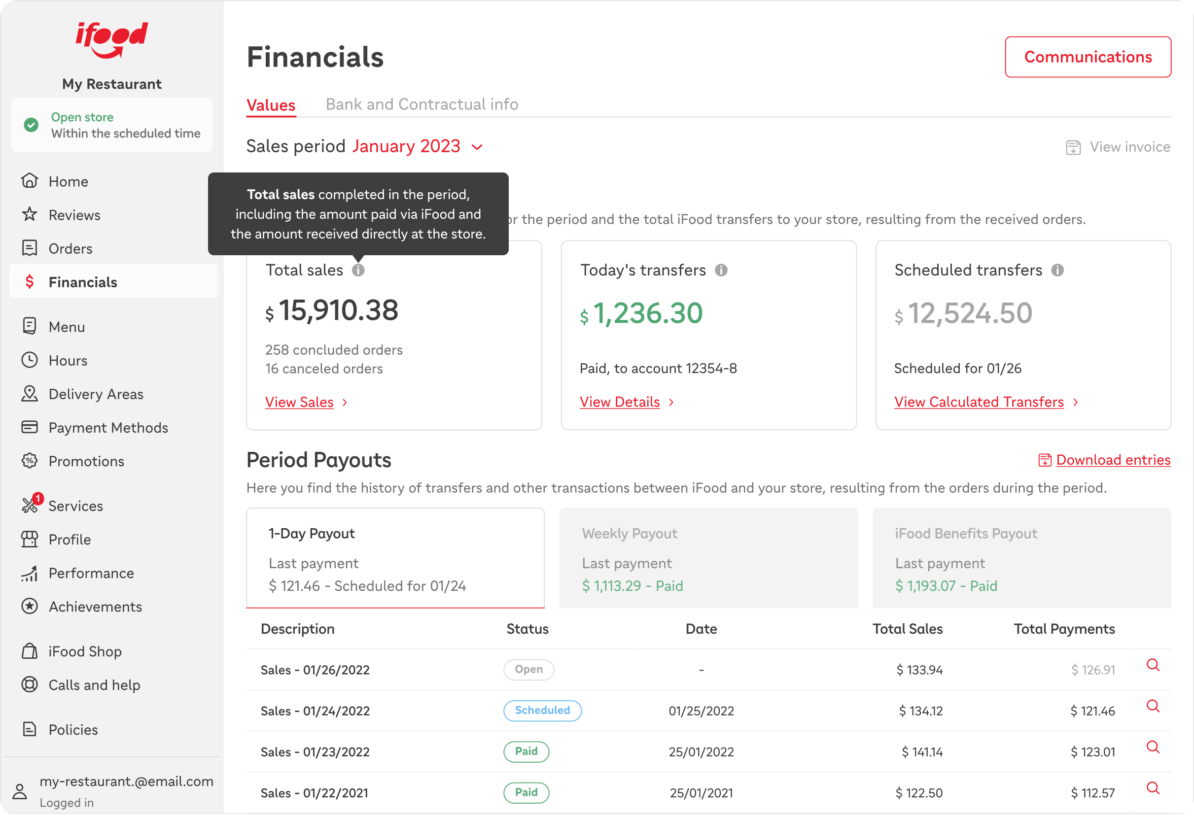 Dashboard detail view