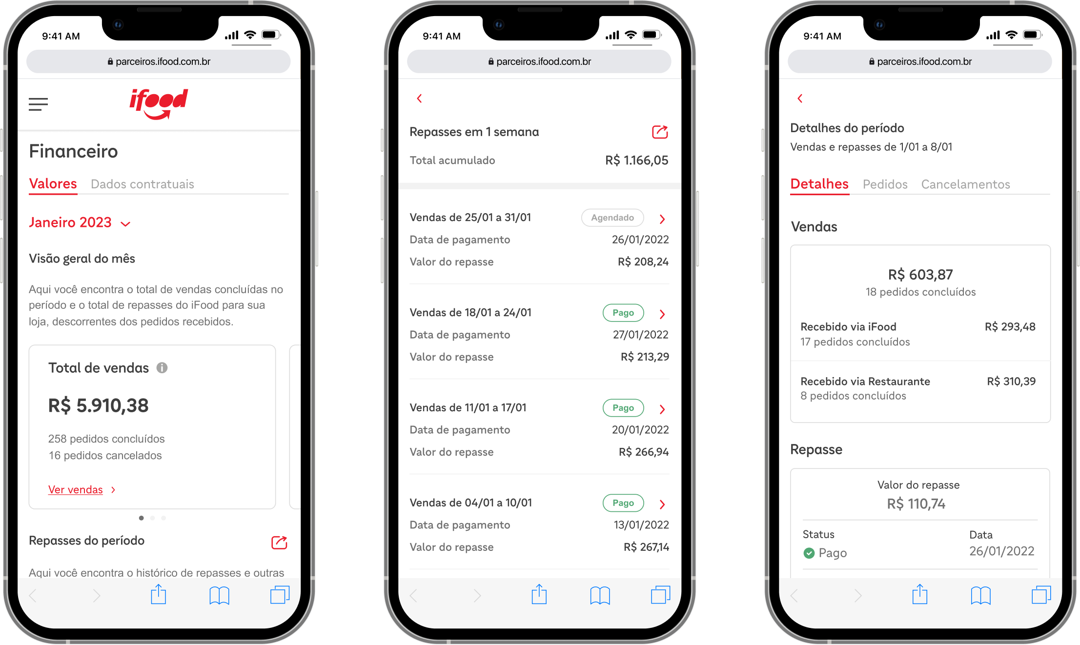 Mobile responsive dashboard