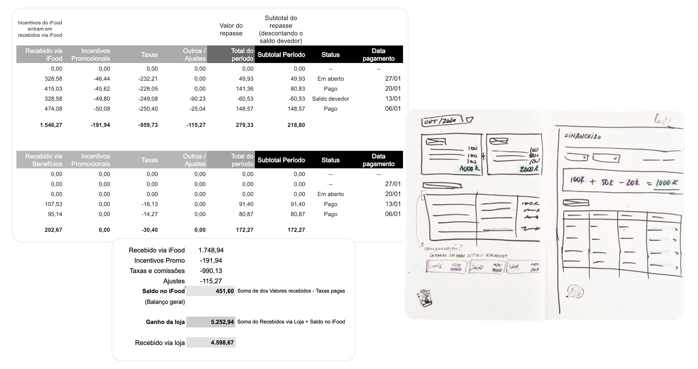 Early design explorations